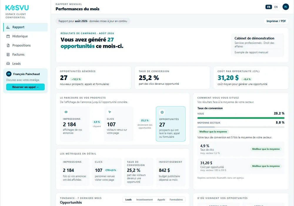 Portail client Kasvu : demandes, dépenses et coût par demande d’une campagne